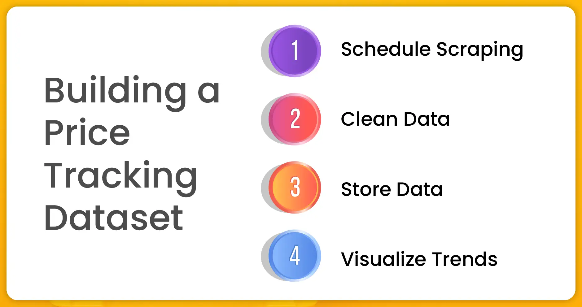Building a Price Tracking Dataset